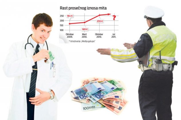 ilustracija za korupciju - zdravstvo, policija